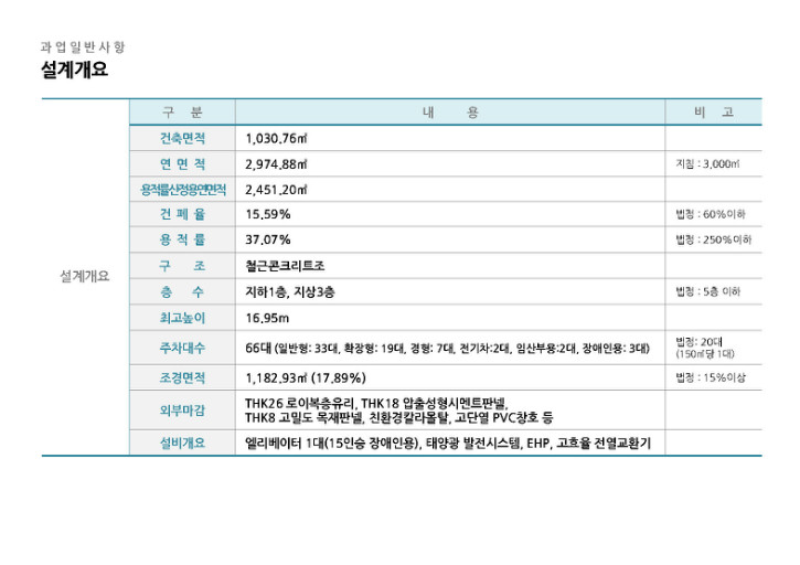 광양시 골약동 주민센터 및 주민자치센터 건립공사 건설품질심사 발표자료(190312-1)_페이지_5.jpg